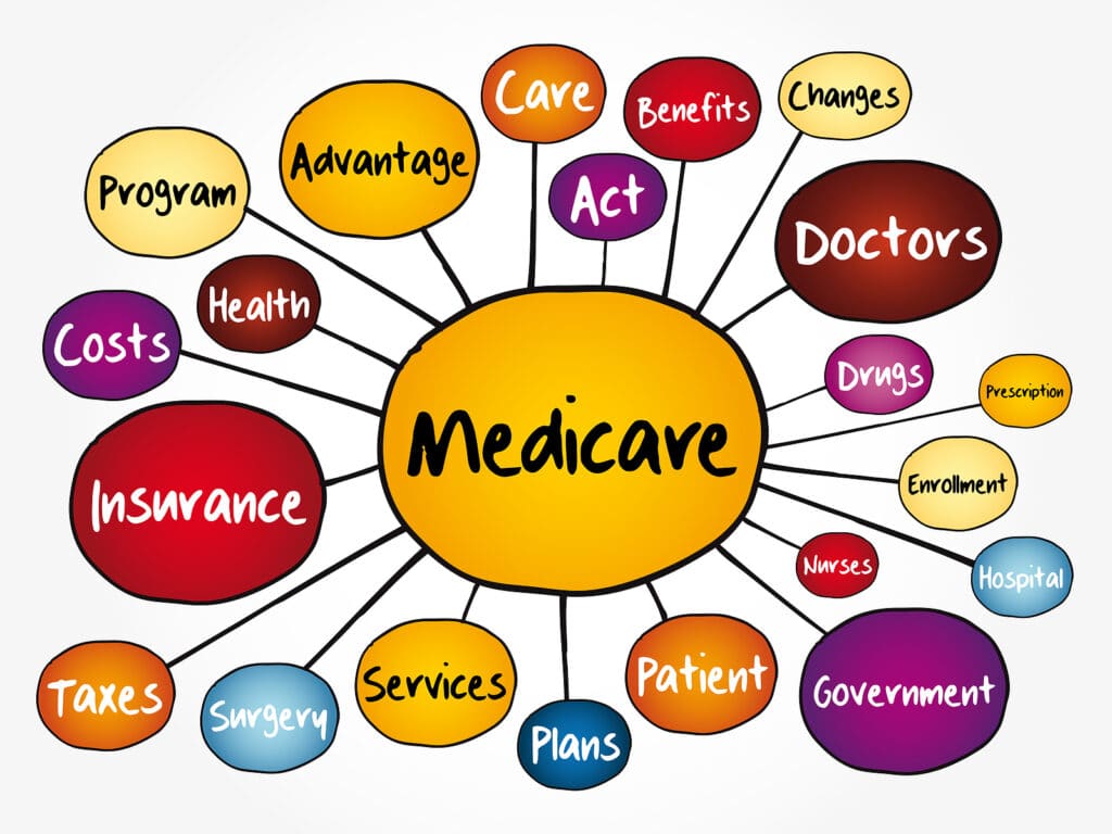 Private Duty Home Care Services that are covered by Medicare in Danbury CT